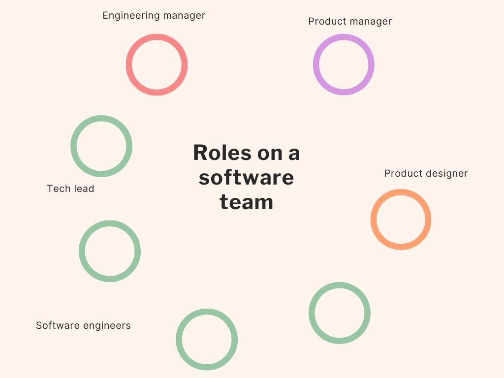 Engineering Manager vs. Product Manager What's the Difference?