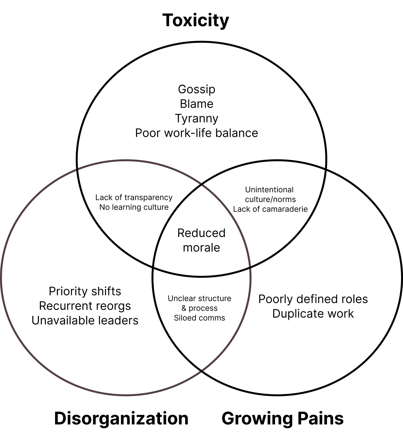 Toxic: Dealing With A Culture Of Blame