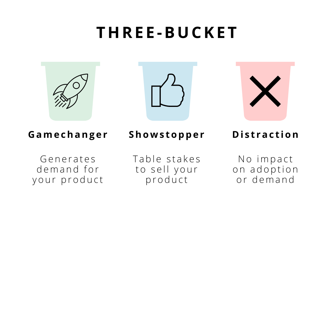 An illustration of three buckets labeled with "gamechanger," "showstopper," and "distraction"