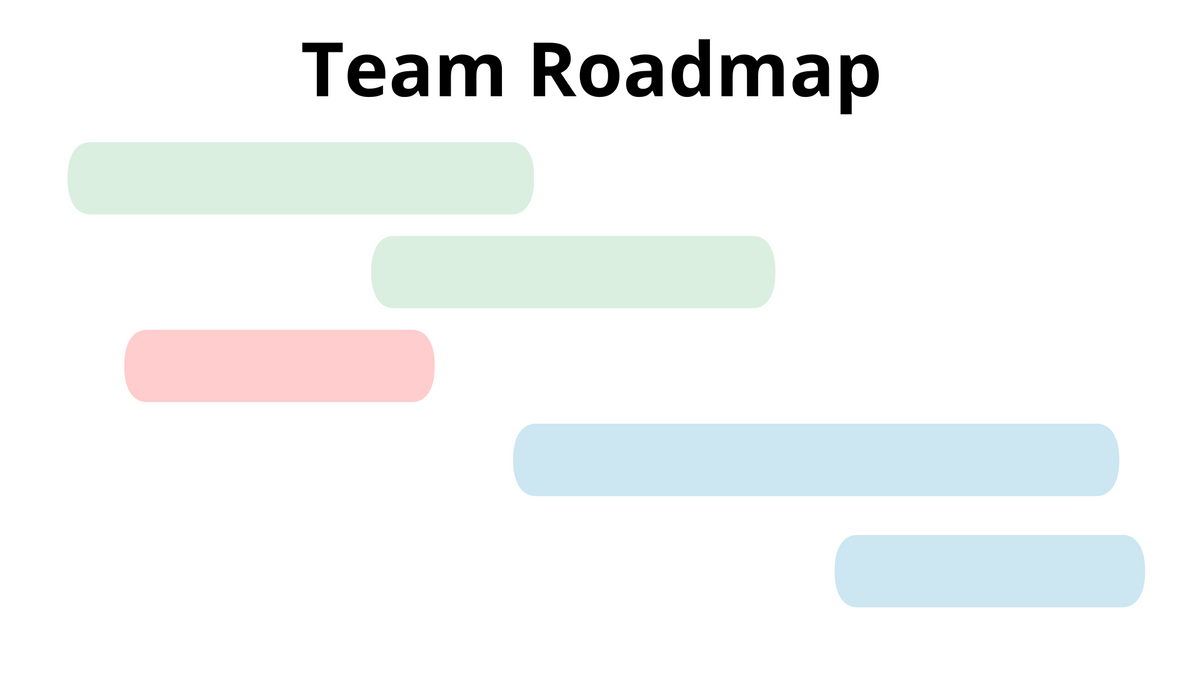 A visual titled "Team Roadmap" with rounded rectangles underneath representing intitiatives